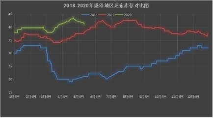 纺织市场 内贸升温与原料拉涨能否对冲外贸“幺蛾子”？