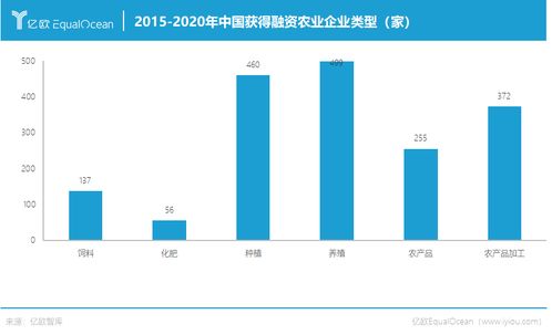 农产品贸易逆差持续扩大背景下的中国粮食安全保障路径