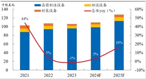 ETF日报 财政扩张放缓施压下半年经济，宏观改善需看政策导向与中美关税动向