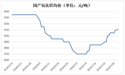 限产政策提振国内铝价，贸易压力下行业展现韧性