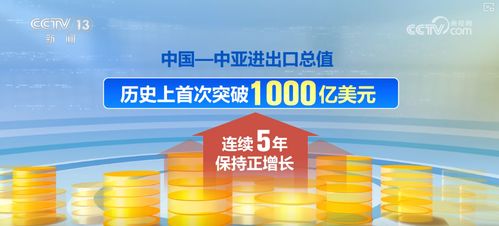 向新向优，强劲扩容——多维度透视中国与中亚国家货物贸易亮眼成绩单