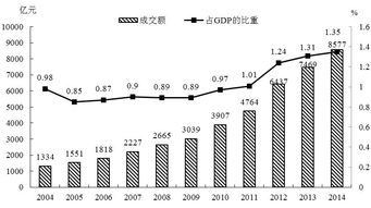 “东进西出”格局稳固 我国高技术产品贸易的国内大循环解析